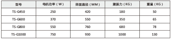 技術參數