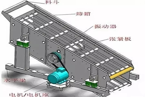 振動篩篩板或橫梁斷裂等情況原因及解決方案