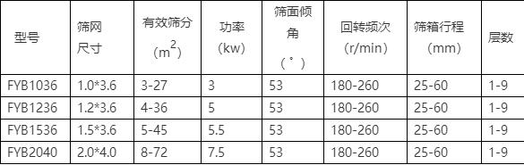 振動篩型號